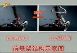專(zhuān)家質(zhì)疑小強(qiáng)熱線汽車(chē)懸架PK結(jié)論