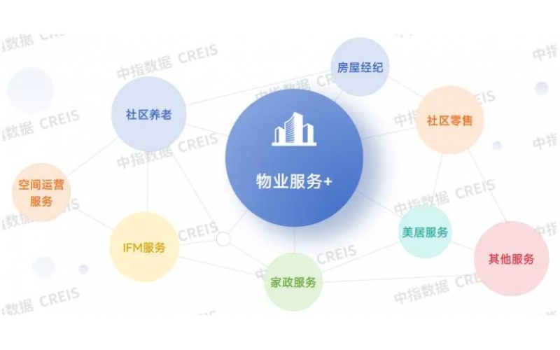 &ldquo;好服務(wù)&rdquo;決勝存量時(shí)代，新價(jià)值重塑行業(yè)未來